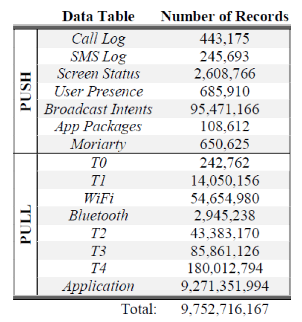 Tables and representative sizes of Sherlock dataset