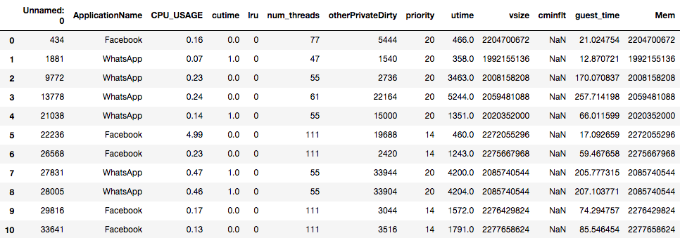 First few rows of df_mystery