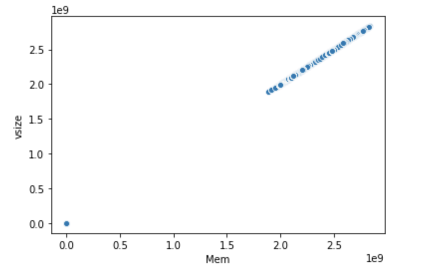 Histogram of CPU_USAGE (seaborn)