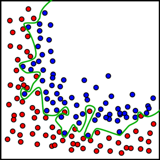 Overfitting