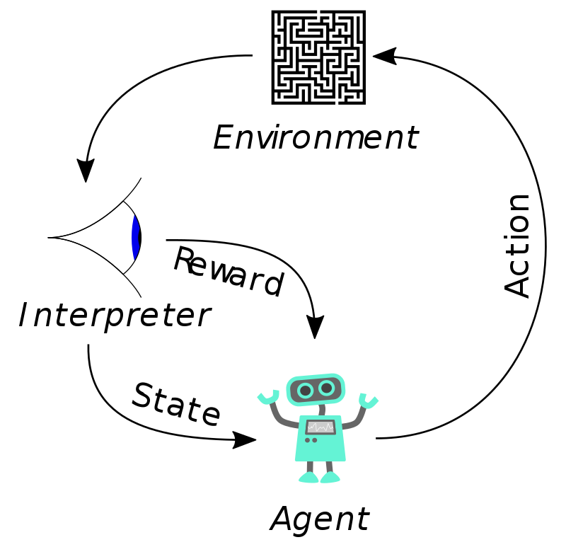 Example of Reinforcement learning