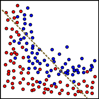 Underfitting