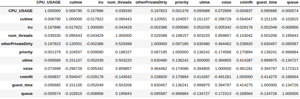 Output of correlation