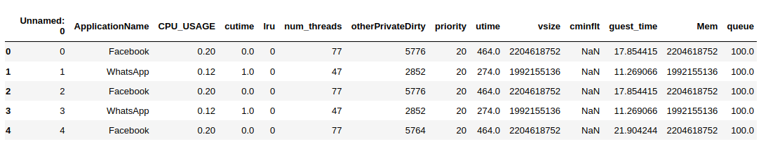 First few lines of sherlock_mystery_2apps.csv