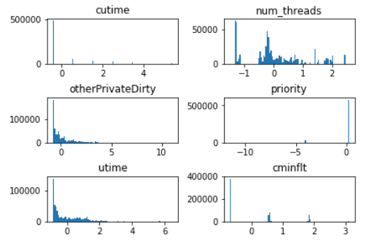 Output of feature distribution