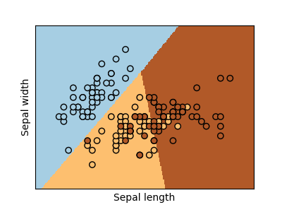 Example of logistic regression