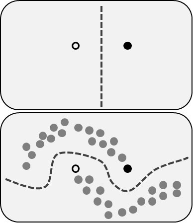 Example of Semi-supervised learning