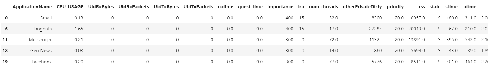 output of df_features.head(5)