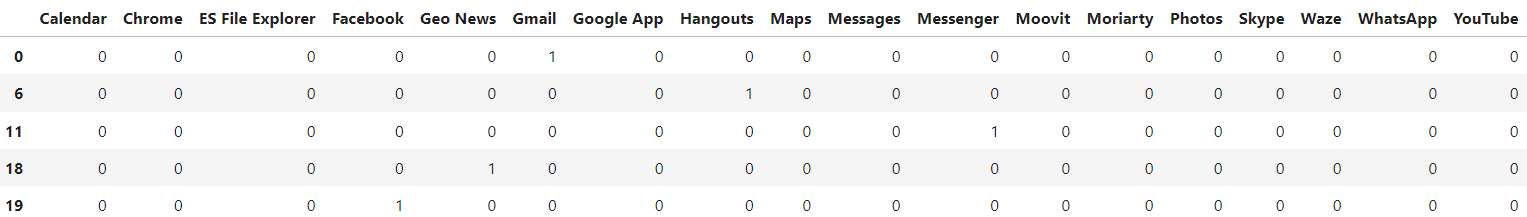 Output of one-hot encoding of labels`