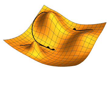 Gradient descent illustration