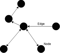 GNN example