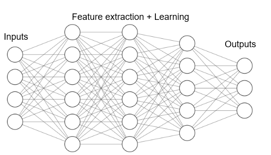 Overview of deep learning.