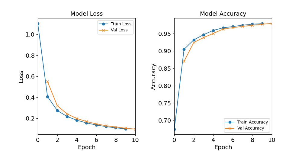 Loss function and accuracy of the baseline (1H18N) model as a function of training iteration