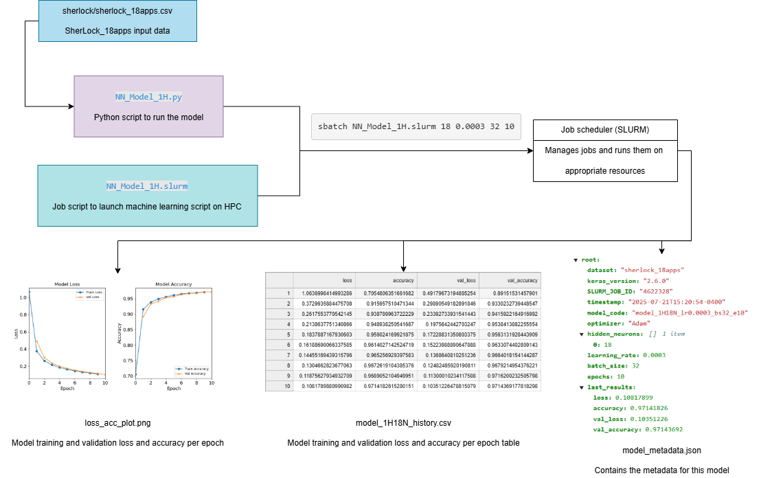 NN_Model_1H Workflow Diagram