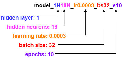 Naming Convention Example