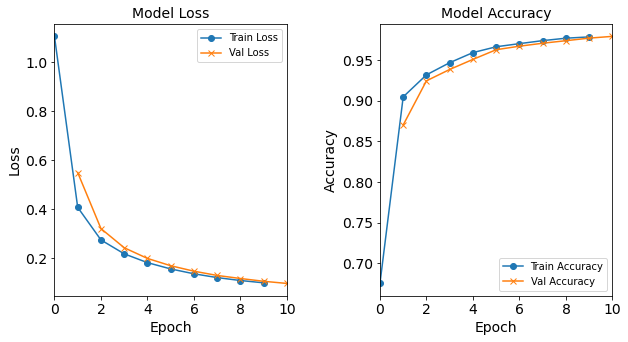 Loss function and accuracy of the baseline (1H18N) model as a function of training iteration