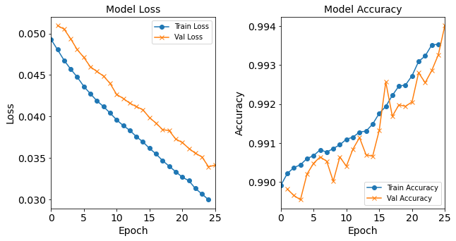 Loss function and accuracy of the baseline (1H18N) model as a function of training iteration (3rd round)