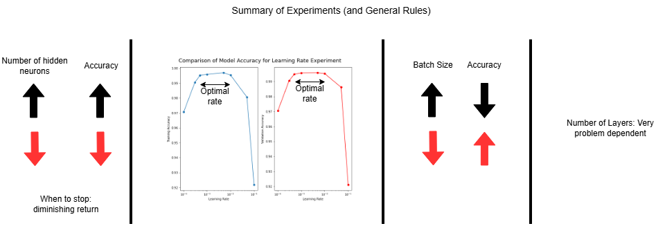 Post-Analysis-general-rules