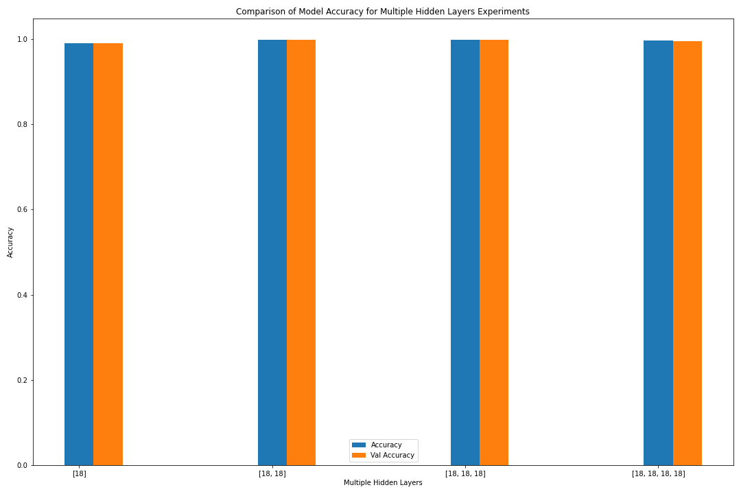 Loss function and accuracy for layer for last epoch