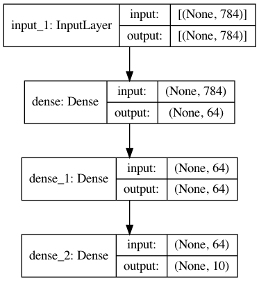A Sequential NN Model