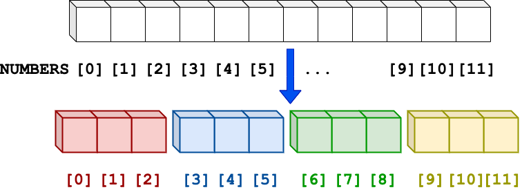 Problem Decomposition