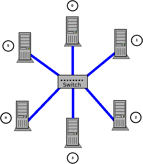 Parallel platform architecture.